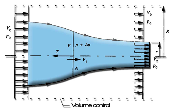 BEM Theory of the element relative to the propeller blade and traction propulsion
